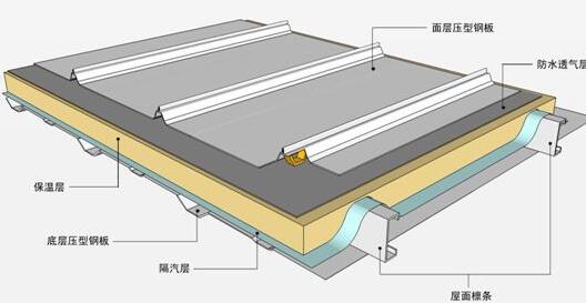 防水的新修建方法有什么？屋面保温层的质量一定要把控好